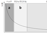 ロングテール