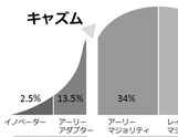 キャズム(Chasm)