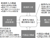 ファイブ・フォース(5 Forces)