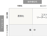 3つの基本戦略