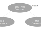 3C（3C分析）