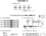 デコンストラクション