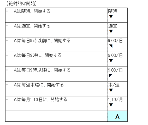 絶対的な開始の表記