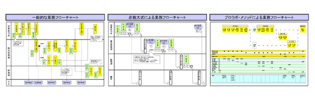 業務フローチャートサンプル