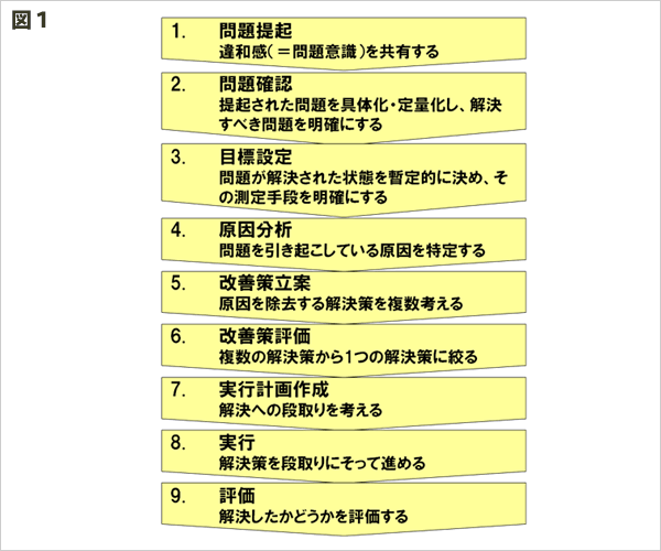 問題解決プロセス-図1