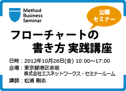 フローチャートの書き方実践講座