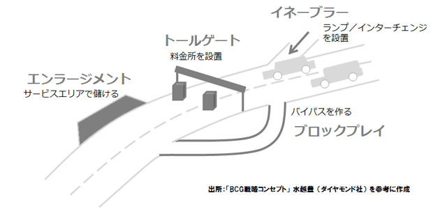 トールゲート・モデル