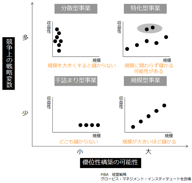 アドバンテージ・マトリクス