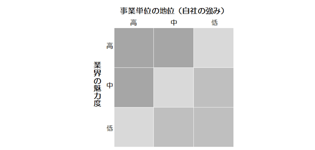 GEのビジネススクリーン